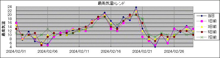 �ō��C���g�����h