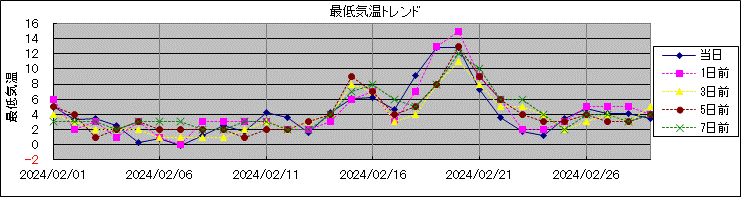 �Œ�C���g�����h