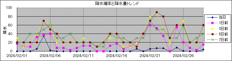 �~���m�����~���ʃg�����h