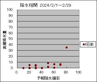 �~�����ց@�U���O