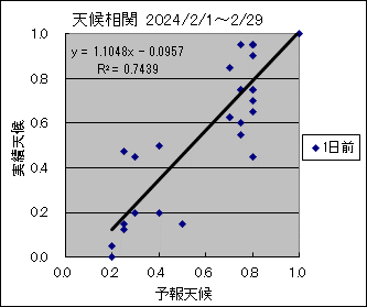 �V�󑊊ց@�O��