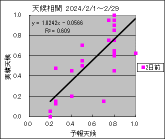 �V�󑊊ց@�Q���O