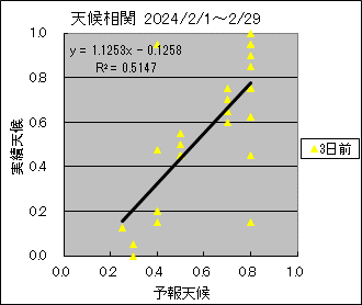 �V�󑊊ց@�R���O