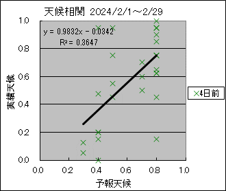 �V�󑊊ց@�S���O