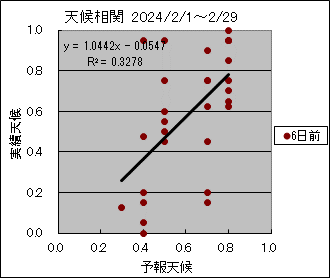 �V�󑊊ց@�U���O