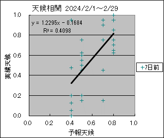 �V�󑊊ց@�V���O