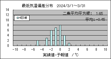 �Œ�C���΍��@�S���O