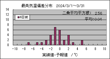 �ō��C���΍��@�U���O
