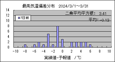 �ō��C���΍��@�V���O