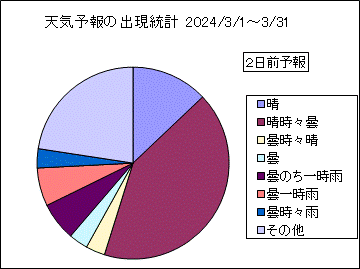 �V�C�\��o�����v�@�Q���O