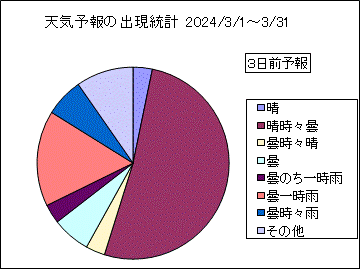 �V�C�\��o�����v�@�R���O