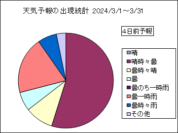 �V�C�\��o�����v�@�S���O