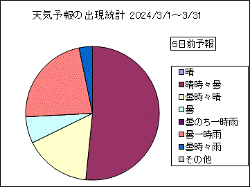 �V�C�\��o�����v�@�T���O