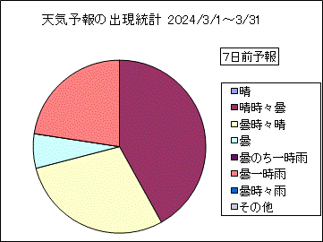 �V�C�\��o�����v�@�V���O