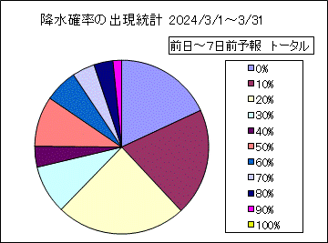 �~���m���o�����v�@����