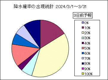 �~���m���o�����v�@�R���O