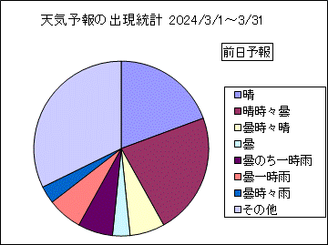 �V�C�\��o�����v�@�O��