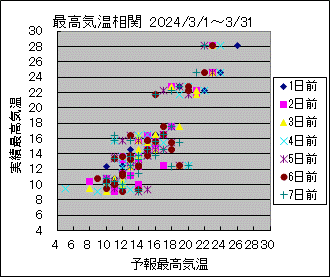 �ō��C�����ց@All