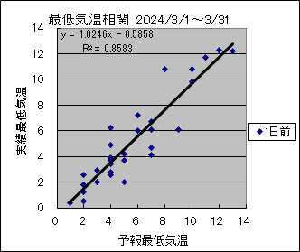 �Œ�C�����ց@�O��