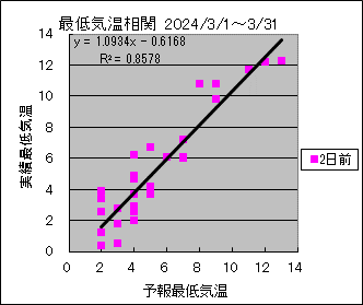 �Œ�C�����ց@�Q���O