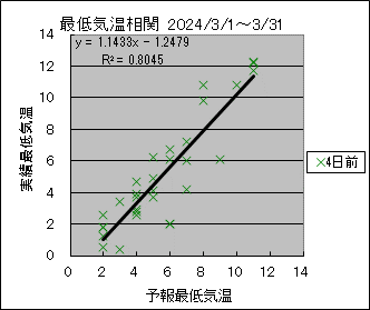 �Œ�C�����ց@�S���O