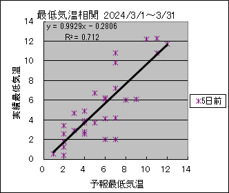 �Œ�C�����ց@�T���O