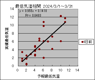 �Œ�C�����ց@�U���O