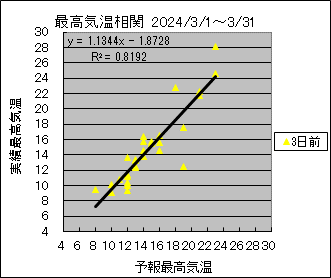 �ō��C�����ց@�R���O