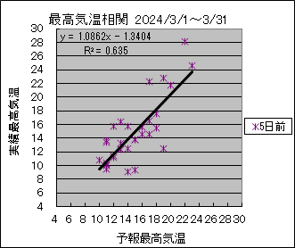 �ō��C�����ց@�T���O