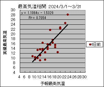 �ō��C�����ց@�U���O