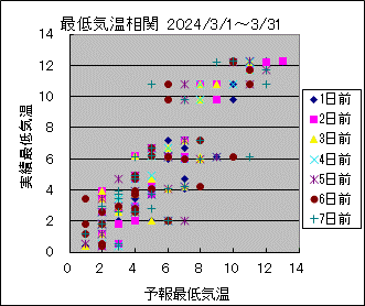 �Œ�C�����ց@All