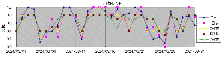 �V��g�����h