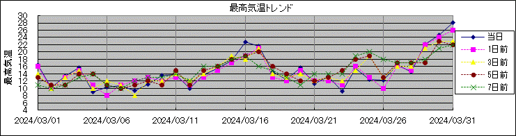 �ō��C���g�����h