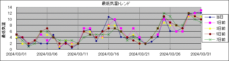 �Œ�C���g�����h