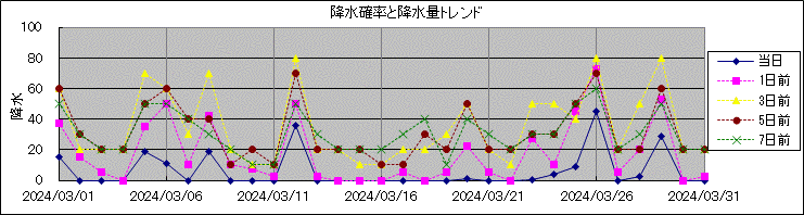 �~���m�����~���ʃg�����h