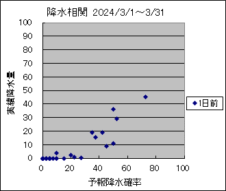 �~�����ց@�O��