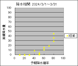 �~�����ց@�R���O