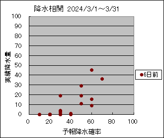 �~�����ց@�U���O