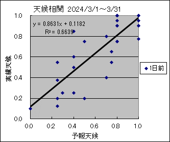 �V�󑊊ց@�O��