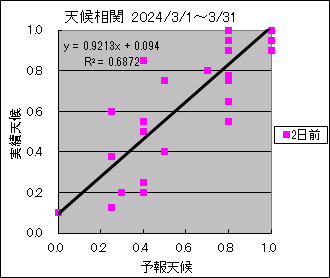 �V�󑊊ց@�Q���O