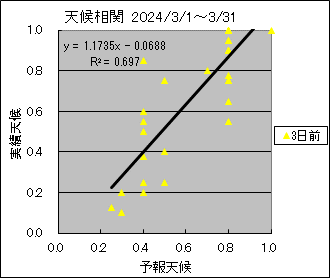 �V�󑊊ց@�R���O