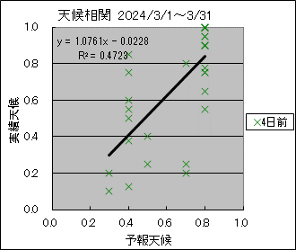 �V�󑊊ց@�S���O