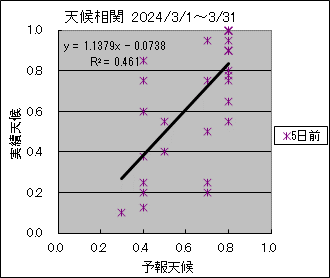 �V�󑊊ց@�T���O