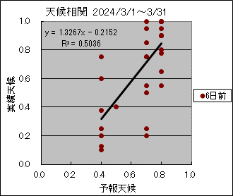 �V�󑊊ց@�U���O