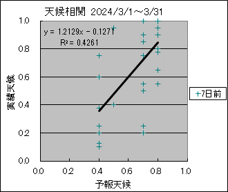 �V�󑊊ց@�V���O