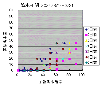 �~�����ց@All