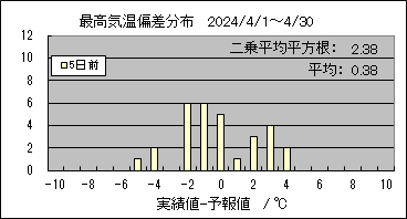 �ō��C���΍��@�T���O