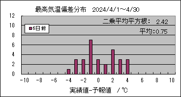 �ō��C���΍��@�U���O