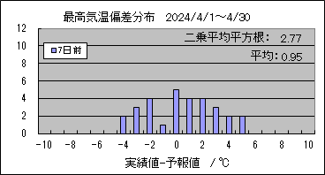 �ō��C���΍��@�V���O