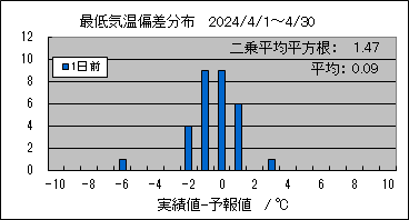 �Œ�C���΍��@�O��
